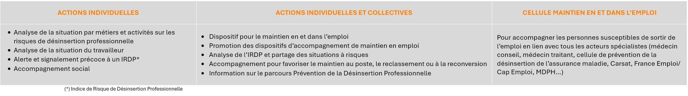 Prévention de la Désinsertion Professionnelle