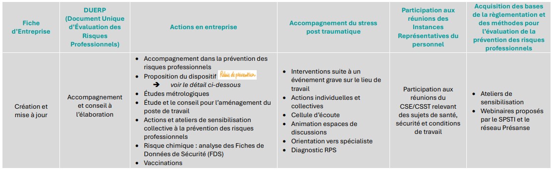 Prévention des Risques Professionnels