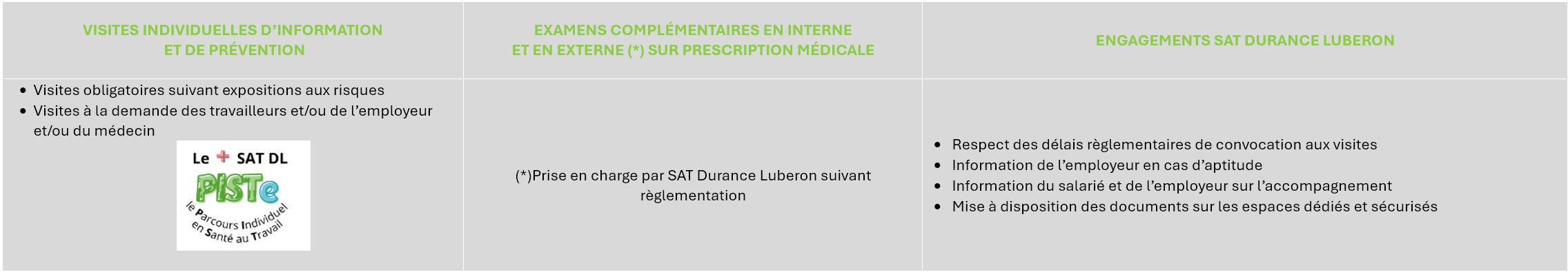 Suivi individuel de l'état de santé des travailleurs