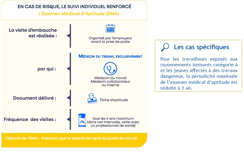 Suivi individuel renforcé